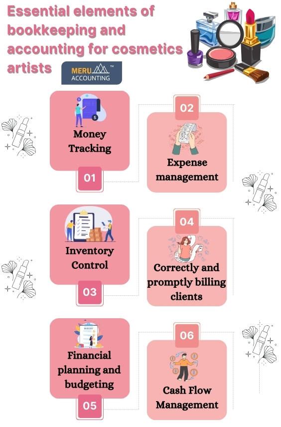 Essential elements of bookkeeping and accounting for Cosmetics Artists